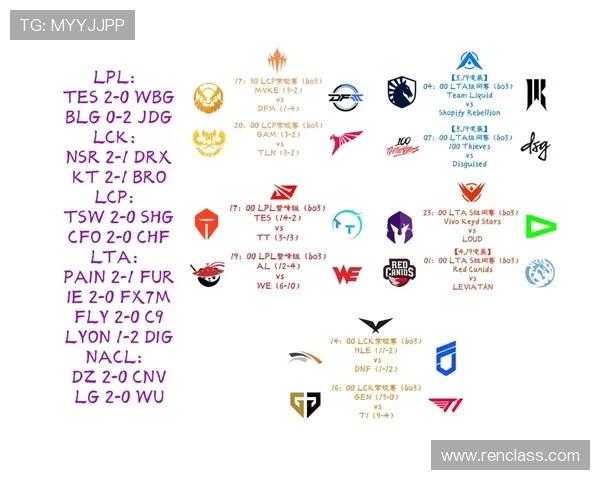 LOL亚太赛区到底是什么来头？